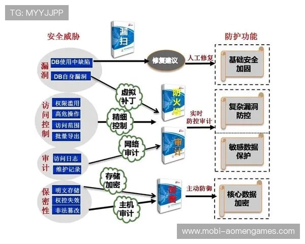 AG视讯平娱乐平台的技术保障与用户数据安全措施详解