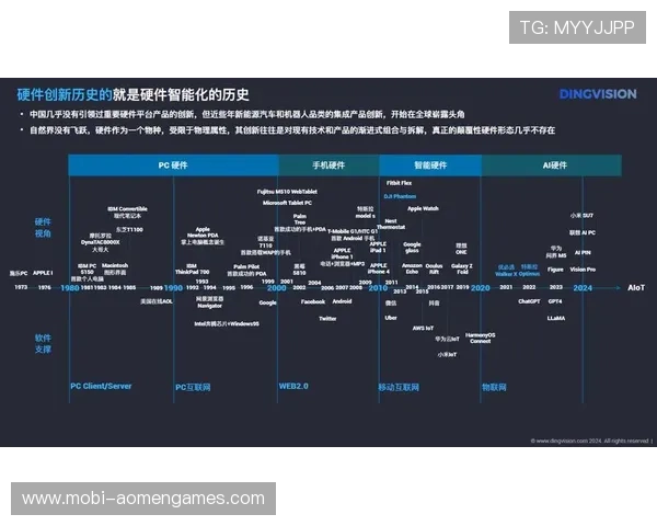 亚投真人与人工智能结合带来的新机遇及其对行业生态的影响